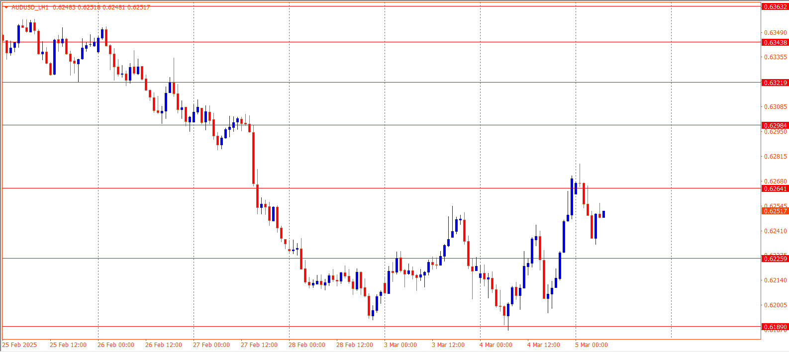 AUDUSD